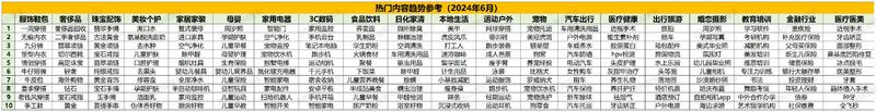 小红书6月站内热搜词、…#情报-搞钱线报📢论坛-网创交流-优创圈